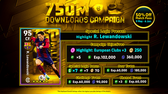 eFootball campaign celebrates 750M downloads with Lewandowski highlight